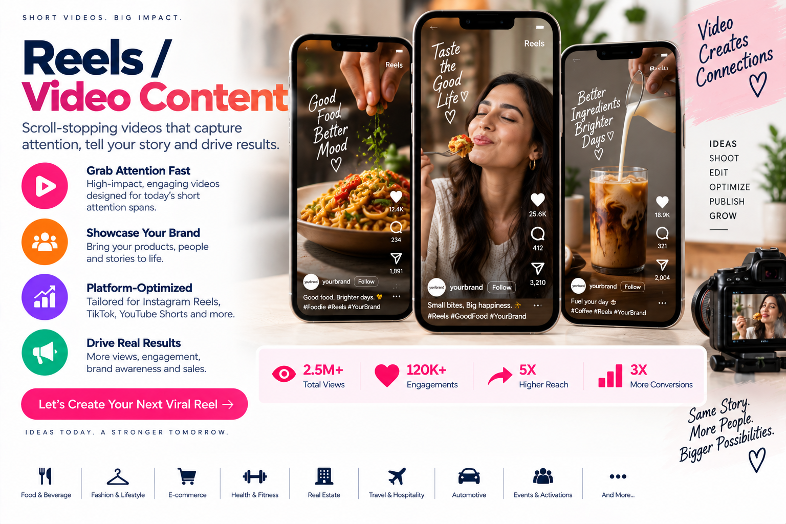 Reels / Video Content service by Bynzo Innovative Pvt. Ltd