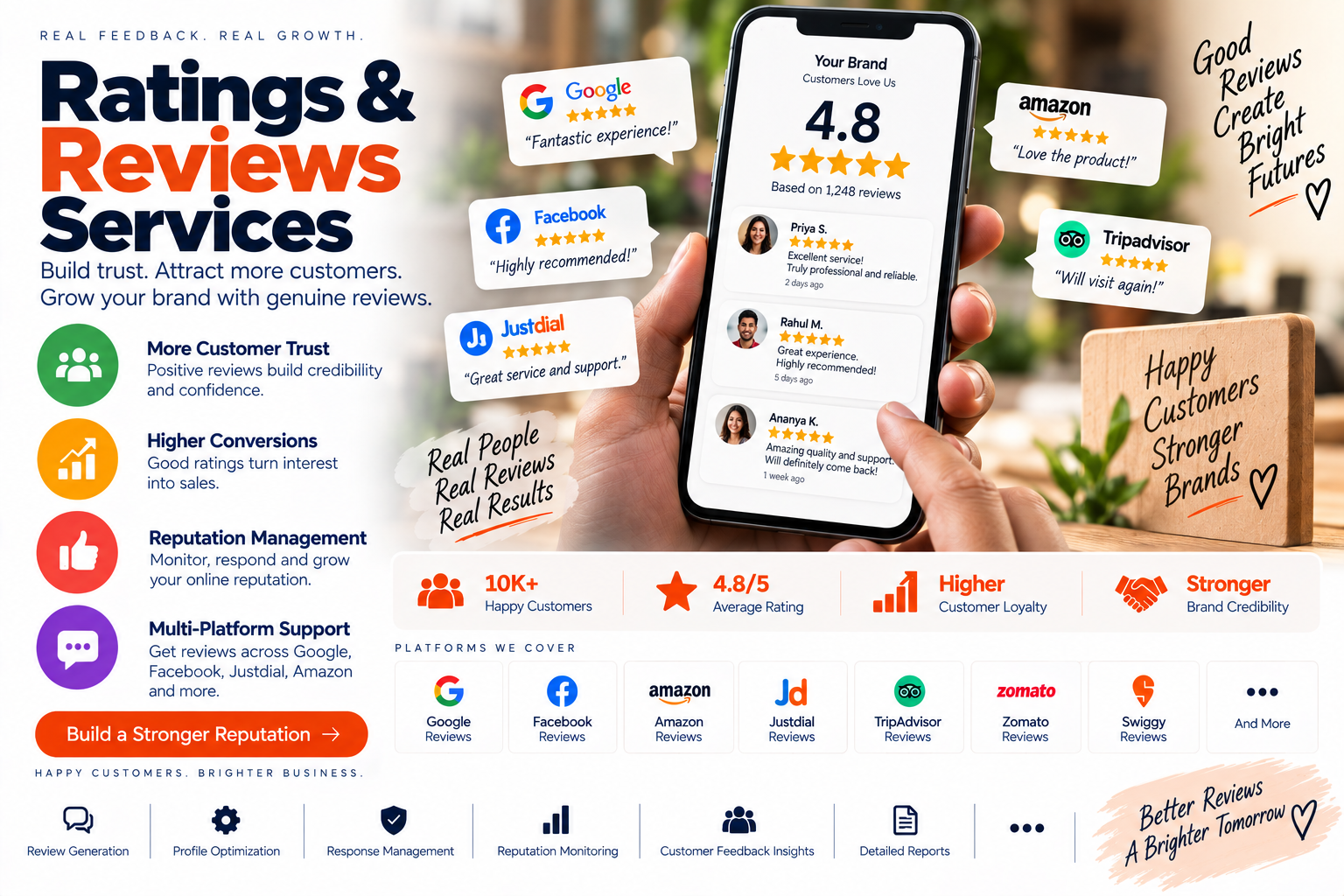 Ratings & Reviews Services service by Bynzo Innovative Pvt. Ltd