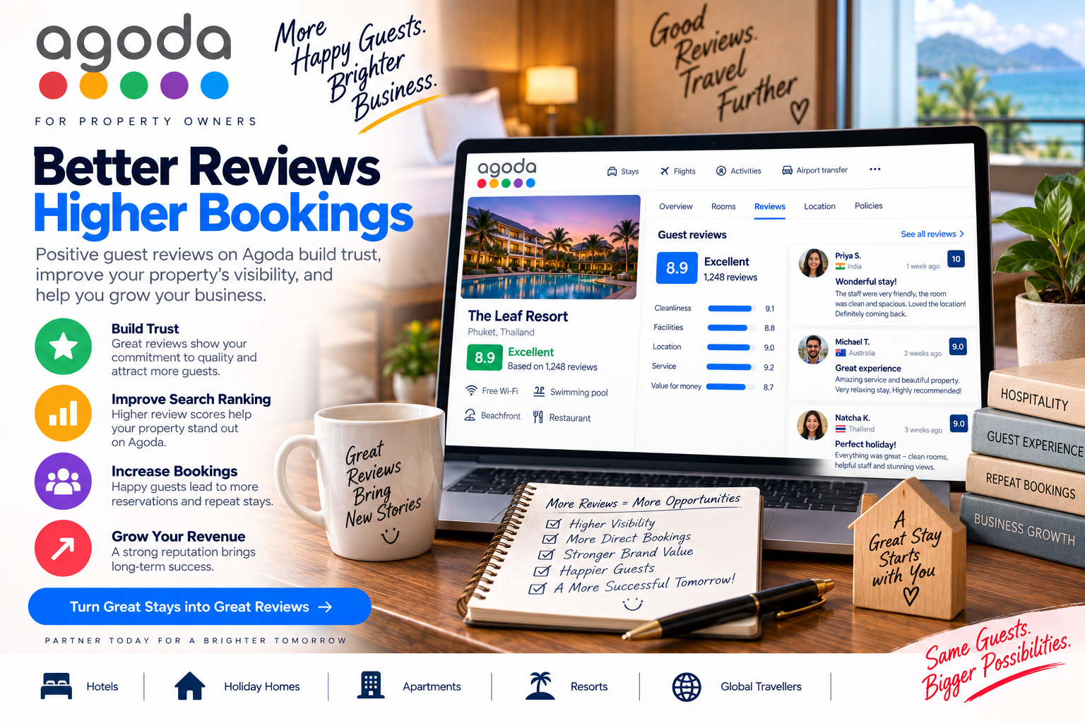 Hotel team reviewing Agoda guest feedback and preparing brand‑aligned responses