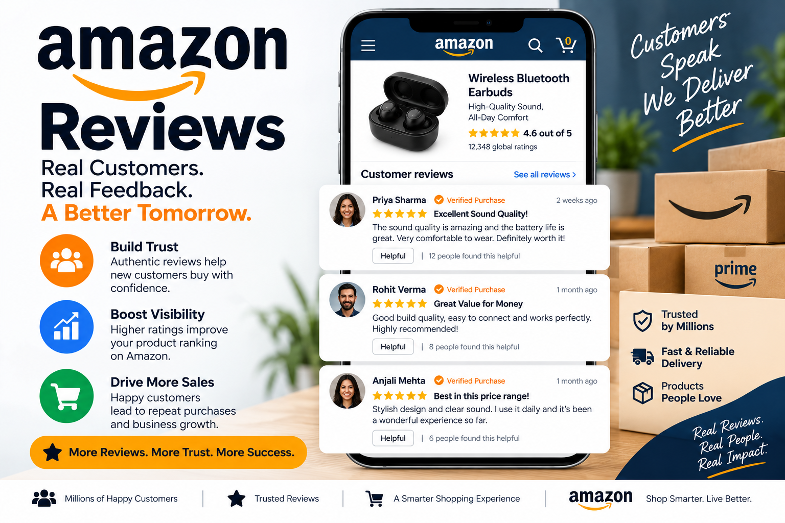 Amazon Reviews service by Bynzo Innovative Pvt. Ltd