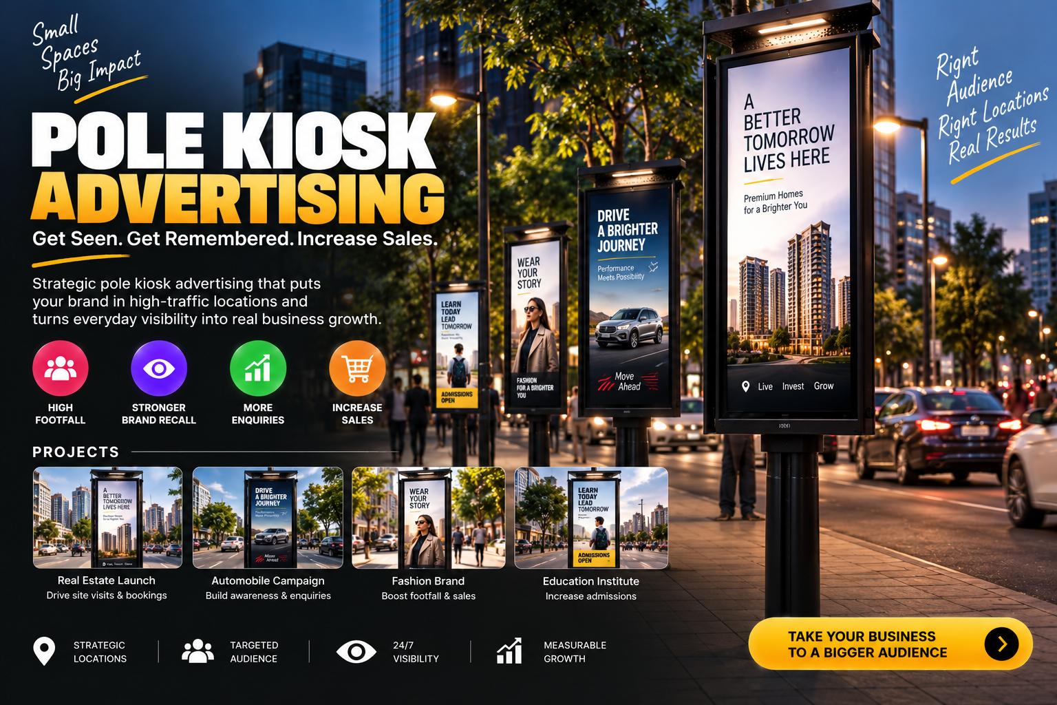Pole Kiosk Advertising service by Bynzo Innovative Pvt. Ltd