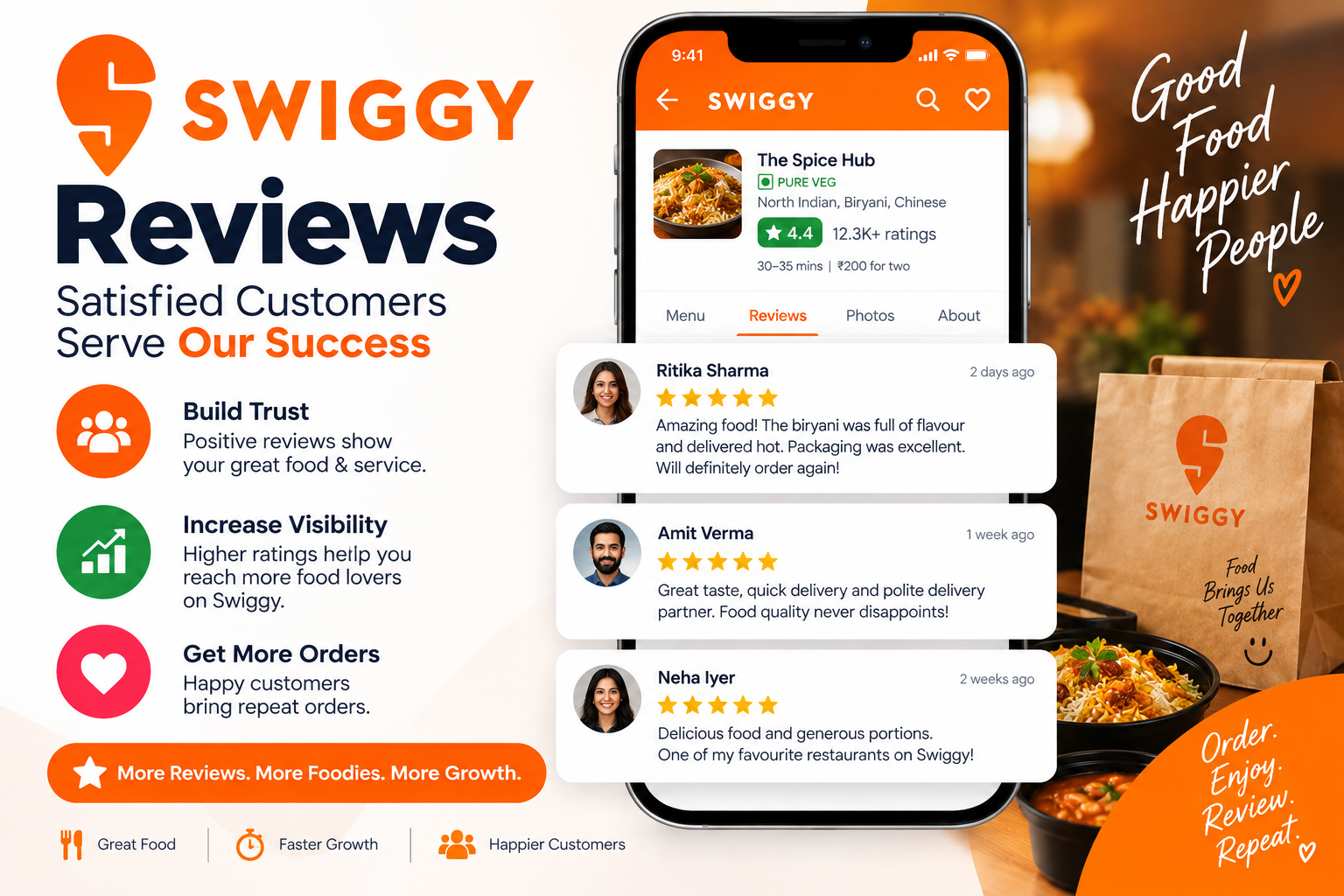 Swiggy Reviews service by Bynzo Innovative Pvt. Ltd