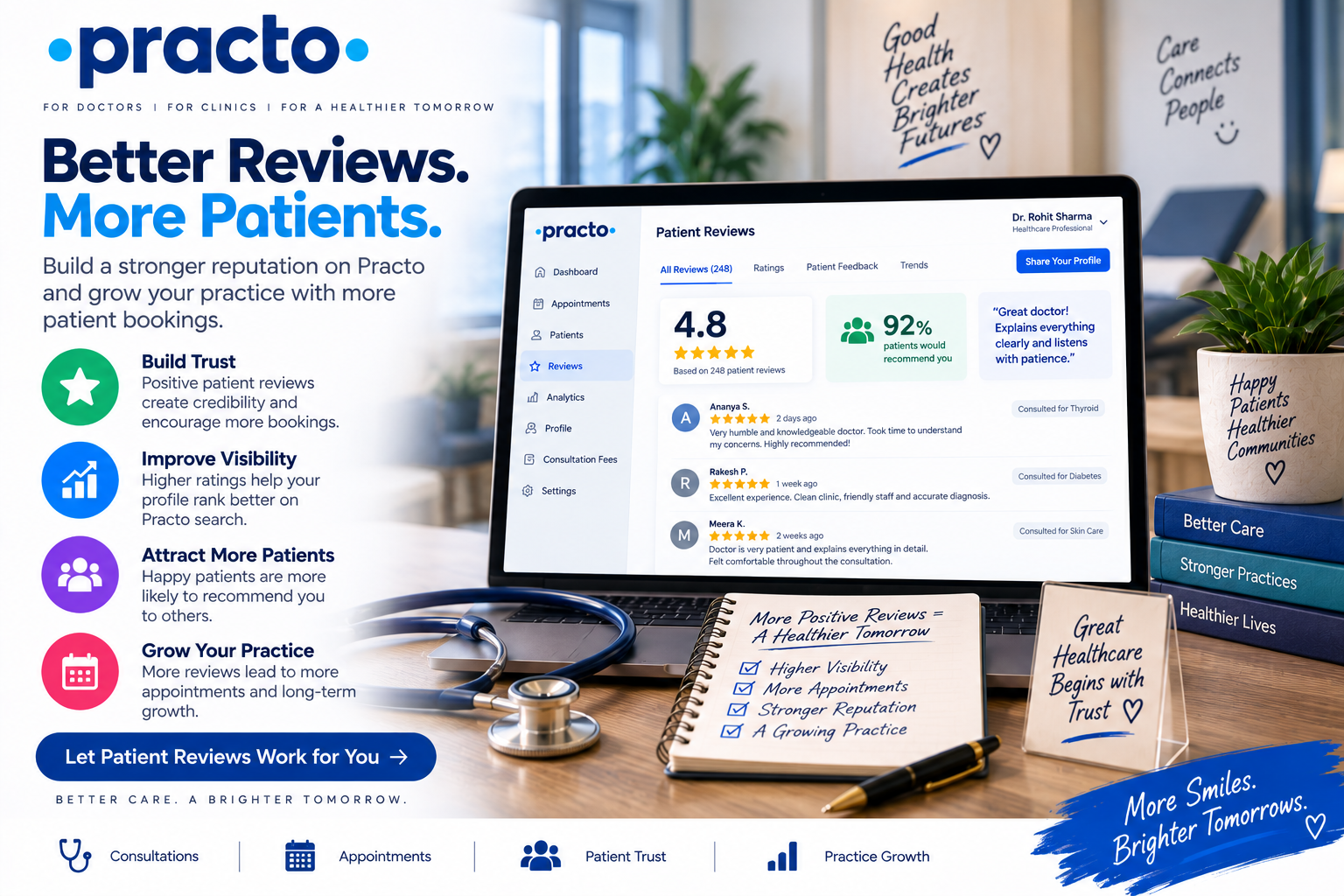 Healthcare provider dashboard showing Practo patient reviews and response templates