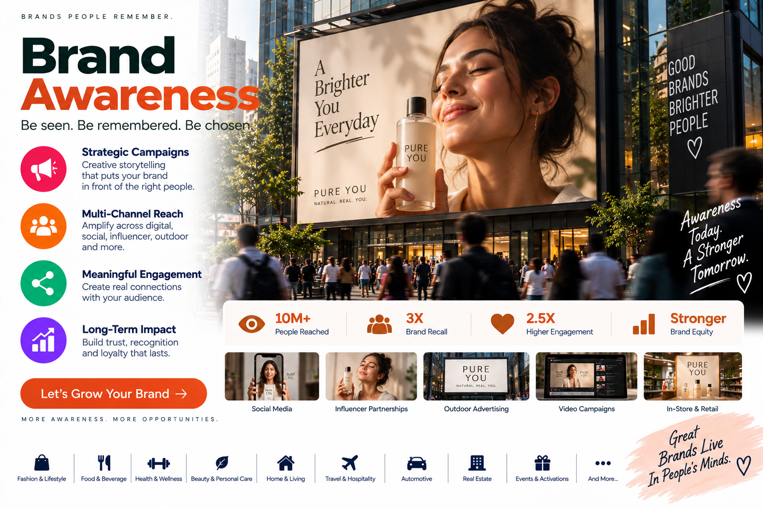 Brand Awareness service by Bynzo Innovative Pvt. Ltd