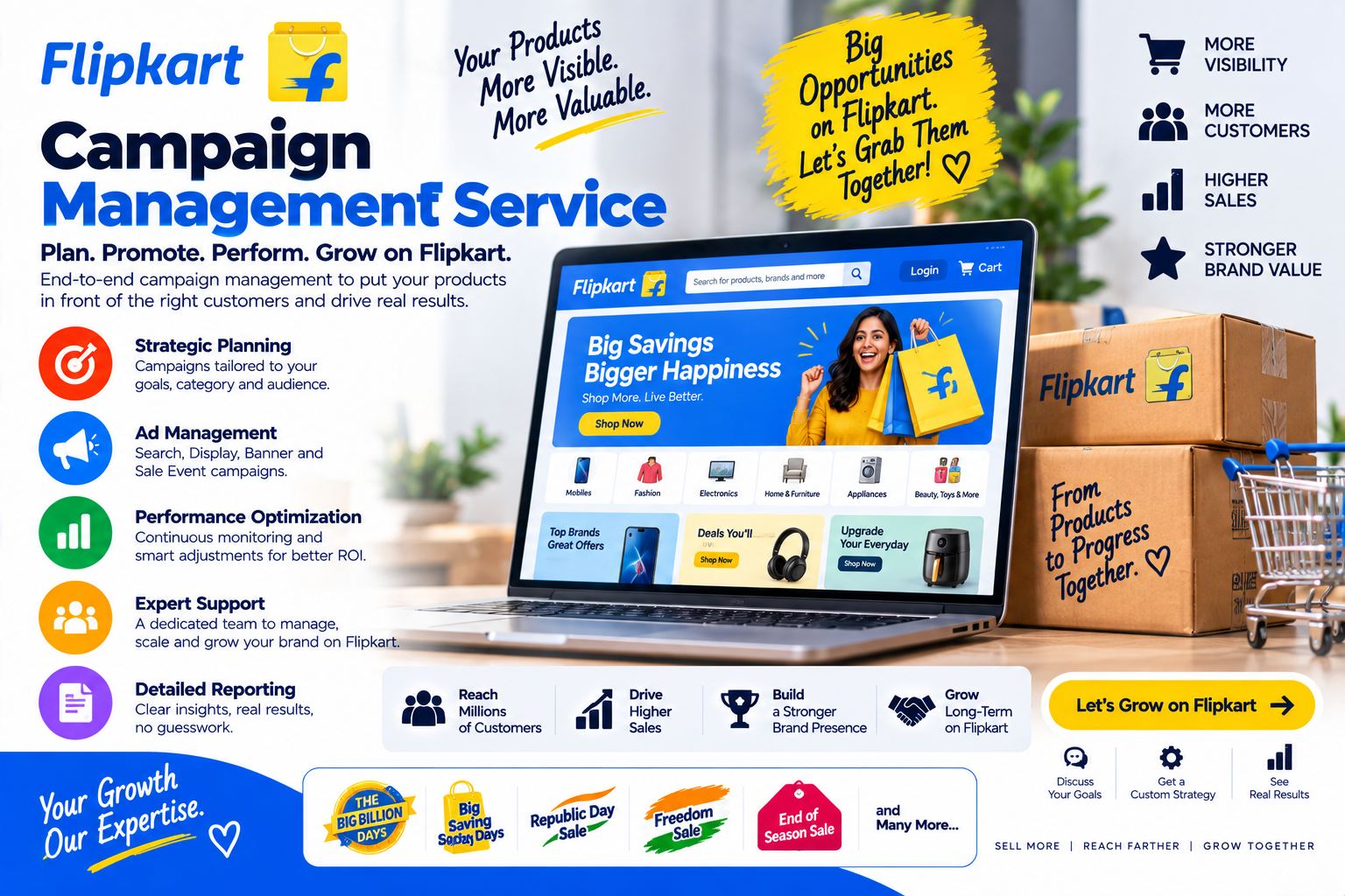 Flipkart campaign management and optimisation