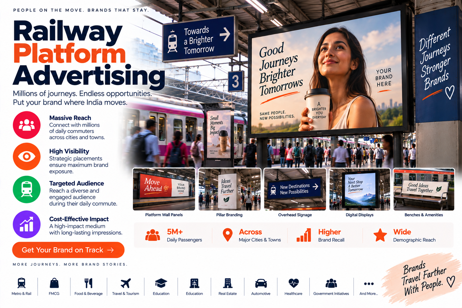 Railway Platform Advertising service by Bynzo Innovative Pvt. Ltd