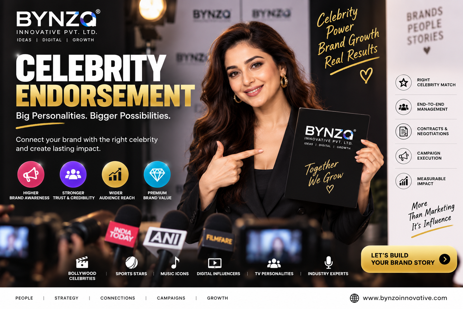 Celebrity Endorsement service by Bynzo Innovative Pvt. Ltd