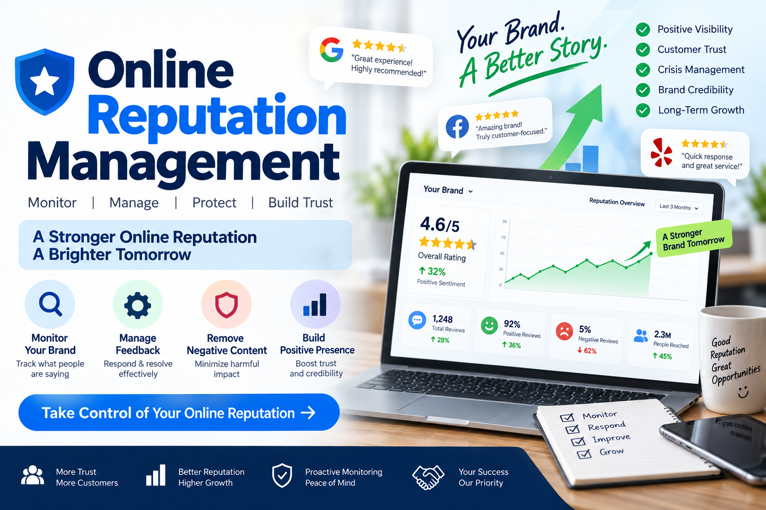Online Reputation Management service by Bynzo Innovative Pvt. Ltd